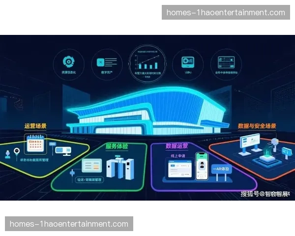 分时租赁接口向第三方开放 场馆资源利用率随系统流激活 分时租赁接口向第三方开放 场馆资源利用率随系统流激活